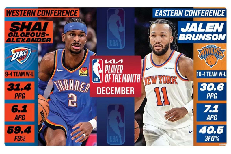 G:\2025\2026\Januari\6 Januari 2026\9\Olahraga  Selasa\Shai dan Brunson.jpg