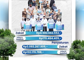 6721 Mustahik Terbantu UPZ Bank Kalsel