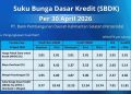 Bank Kalsel Umumkan Suku Bunga Dasar Kredit (SBDK) Terbaru Per 30 April 2026