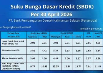 Bank Kalsel Umumkan Suku Bunga Dasar Kredit (SBDK) Terbaru Per 30 April 2026